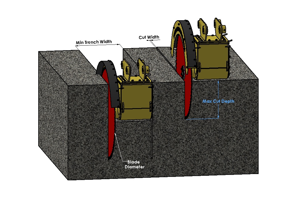 Rock and Concrete Saw Cut Depth